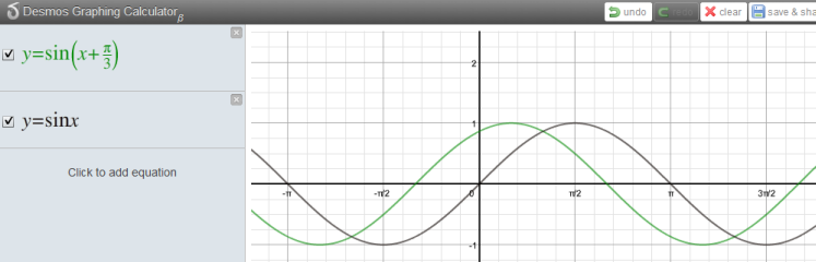 Графики тригонометрических функций с pi-метками